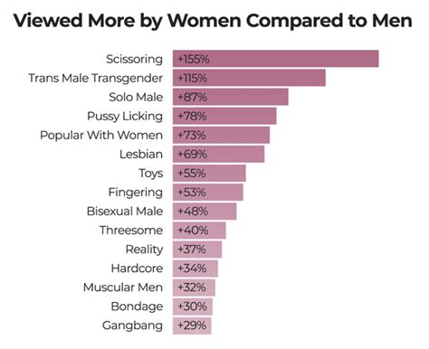 Today's Most Viewed Porn Videos .